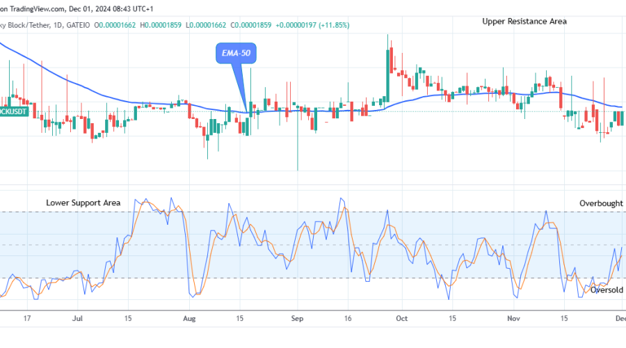 Lucky Block Price Prediction: LBLOCKUSD Price Targets $0.0000450 Supply amidst Market Surge