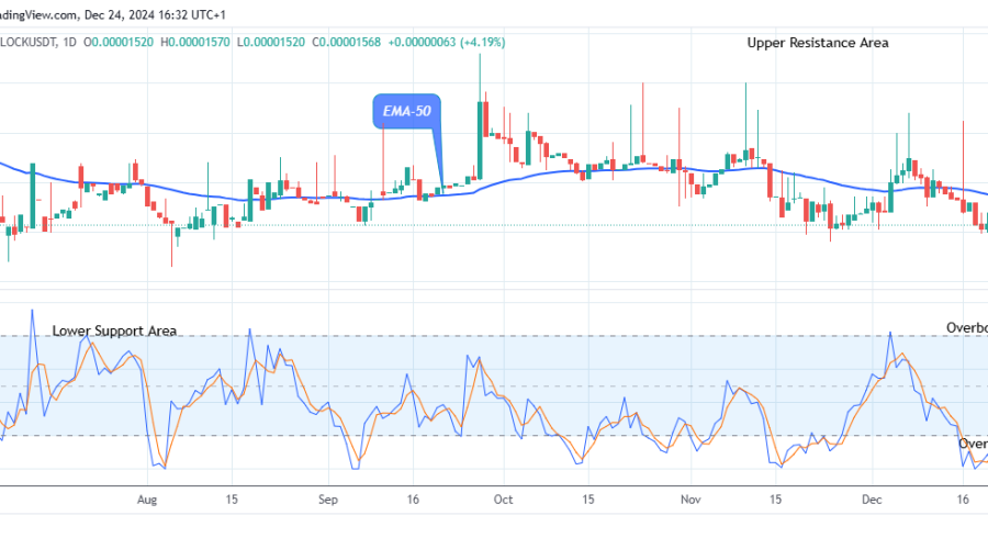 Lucky Block Price Prediction: LBLOCKUSD Potential for a Bullish Increase
