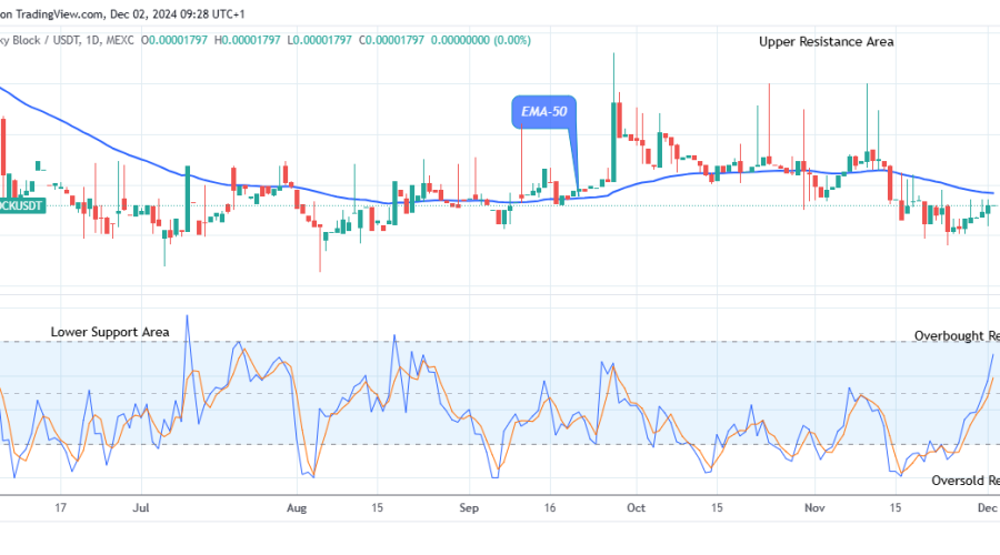 Lucky Block Price Prediction: LBLOCKUSD Price to Swing up, Breakout Imminent