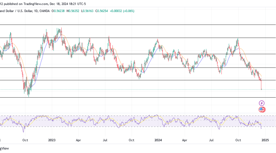 NZDUSD Price Keeps Falling