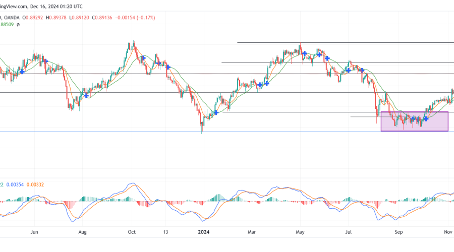 USDCHF Buyers Press Toward 0.89290 Key Resistance