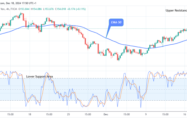 USDJPY – Looks Good For the Bulls