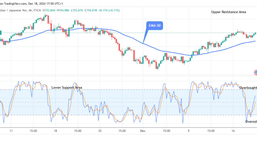 USDJPY – Looks Good For the Bulls