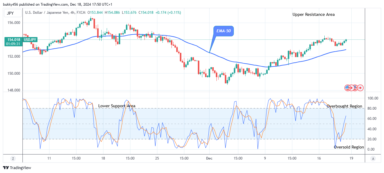 USDJPY – Looks Good For the Bulls