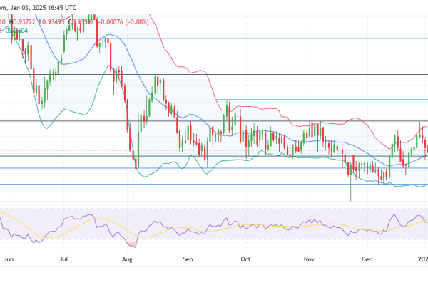 EURCHF Sellers Take Control Amid Bearish Pressure