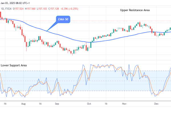 USDJPY: Price Poised for a Potential Drop