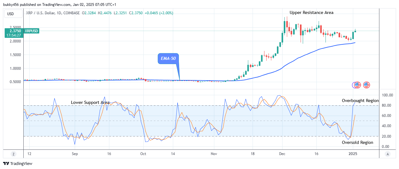 XRP (XRPUSD) Price to Swing up to Level $2.87 