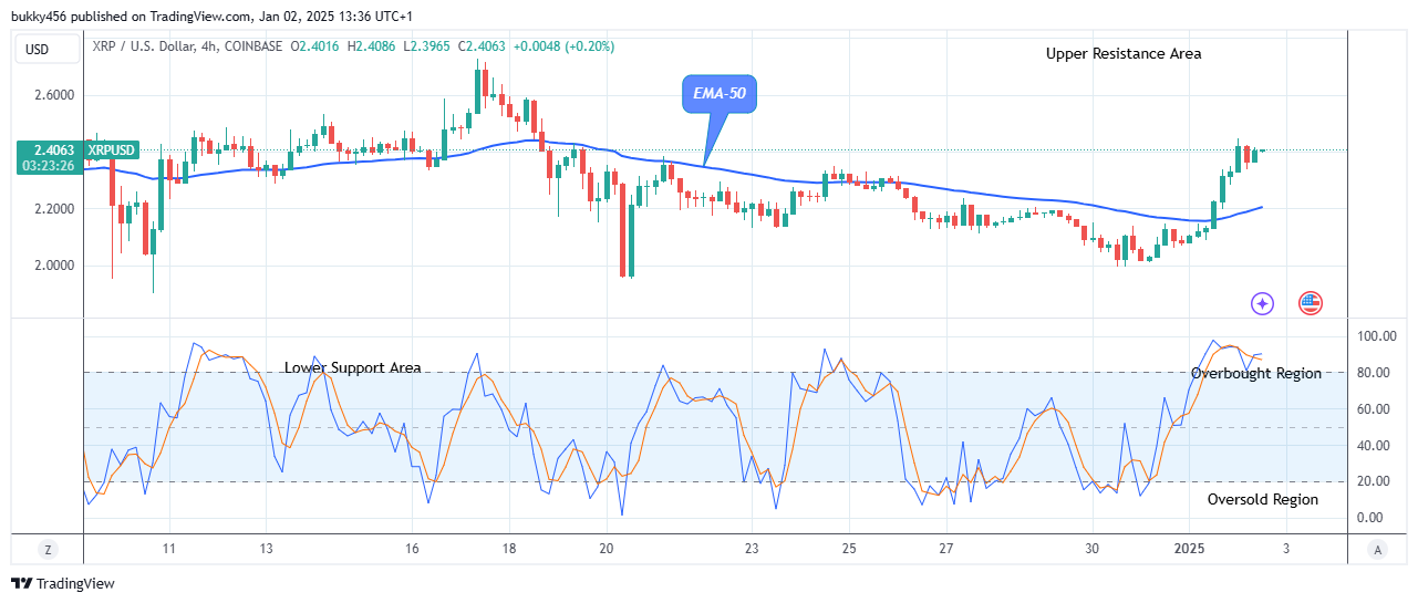 XRP (XRPUSD) Price to Swing up to Level $2.87 